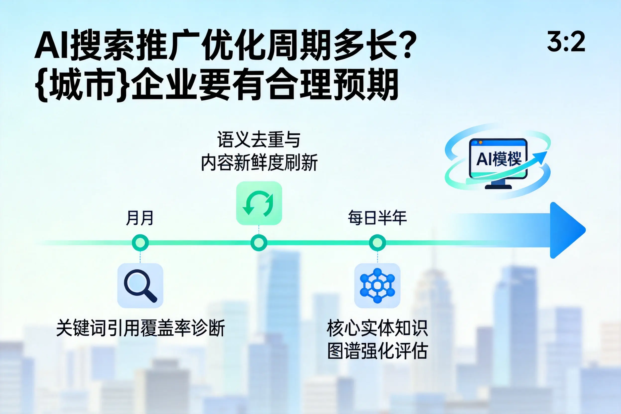 AI搜索推广优化周期多长？鹤岗企业要有合理预期
