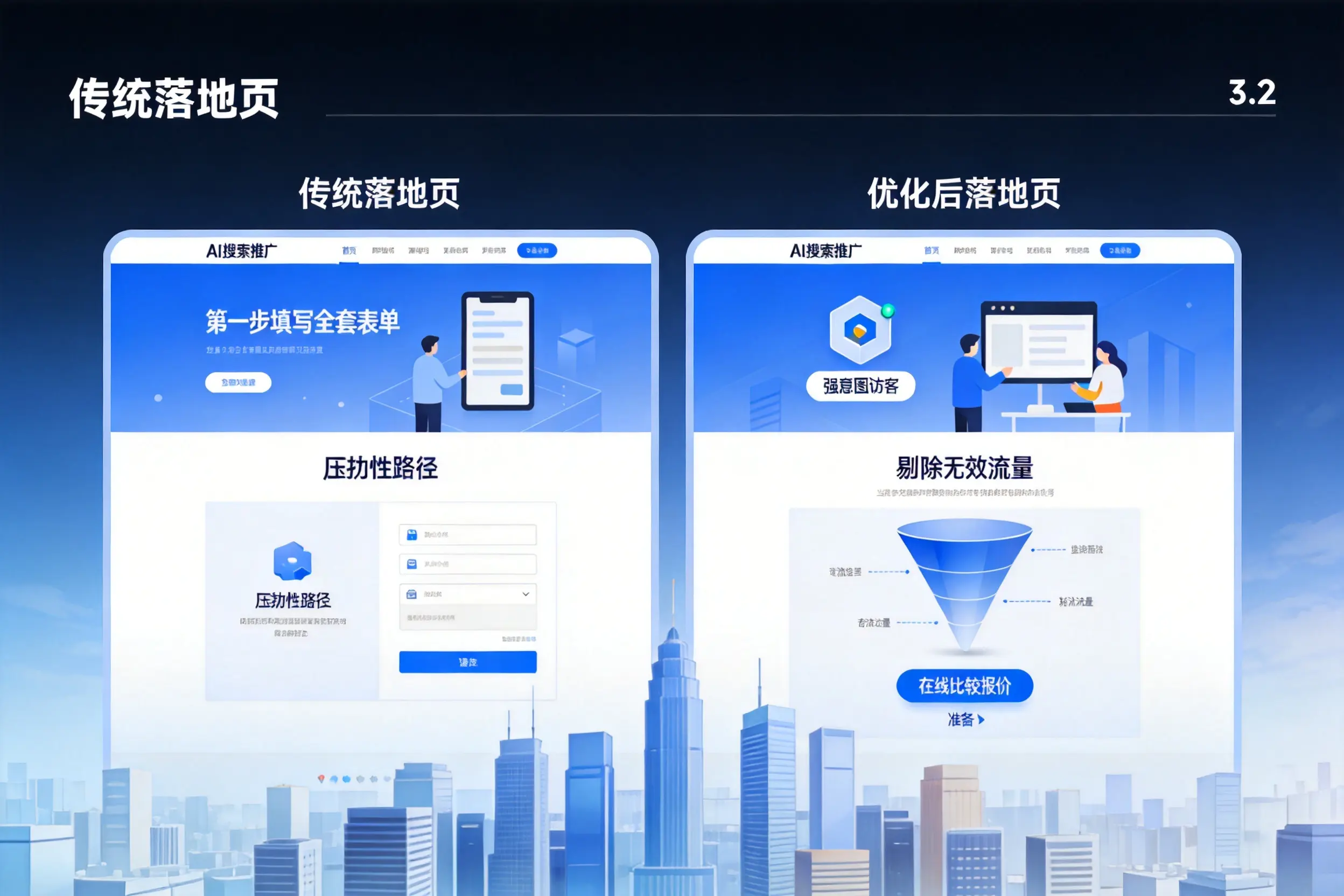 AI搜索推广落地页转化低?鹤岗企业优化方法详解