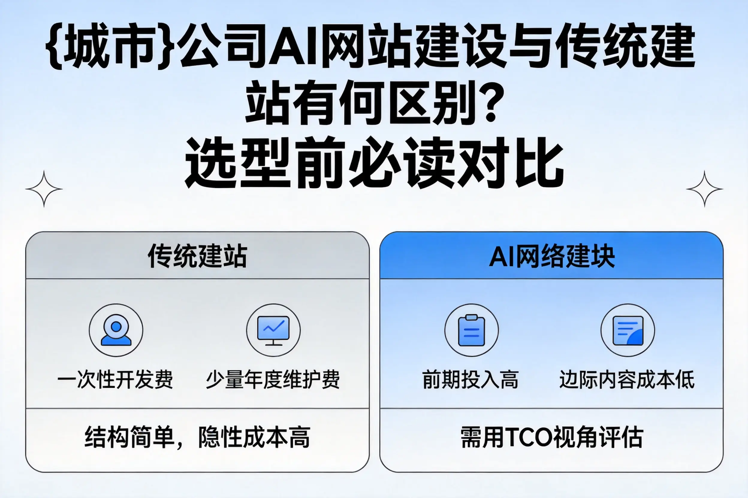 鹤岗公司AI网站建设与传统建站有何区别？选型前必读对比