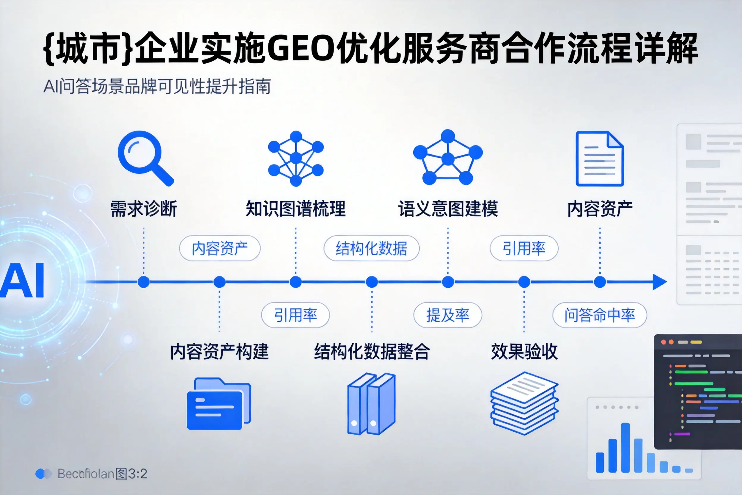 鹤岗企业实施GEO优化服务商合作流程详解