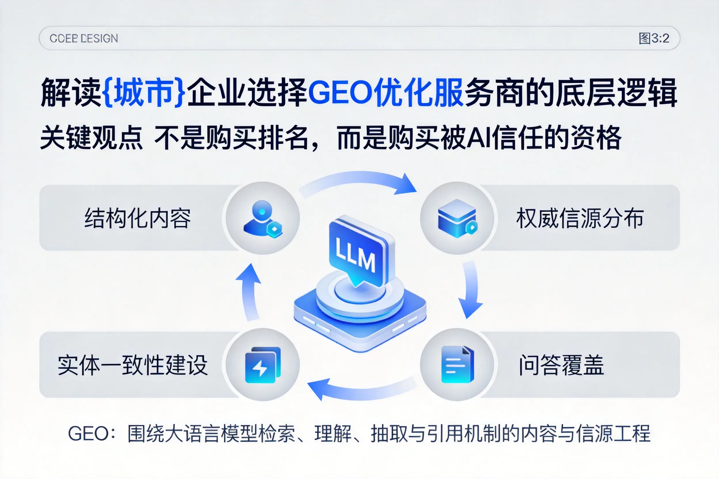 解读鹤岗企业选择GEO优化服务商的底层逻辑