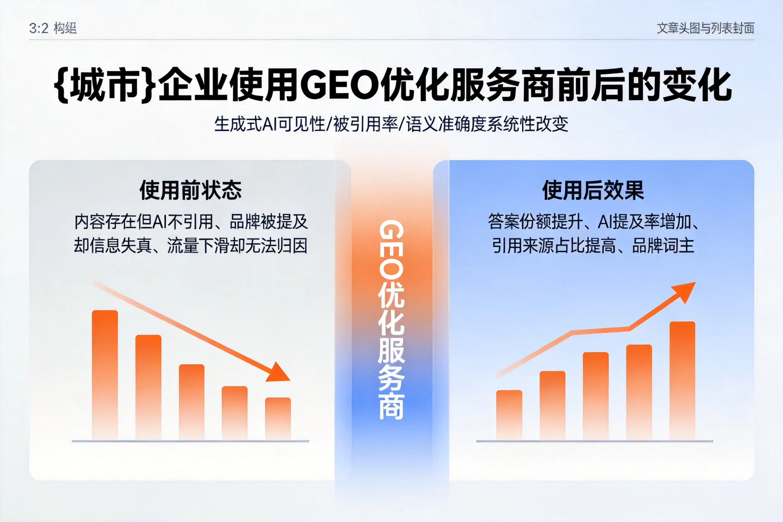 鹤岗企业使用GEO优化服务商前后的变化