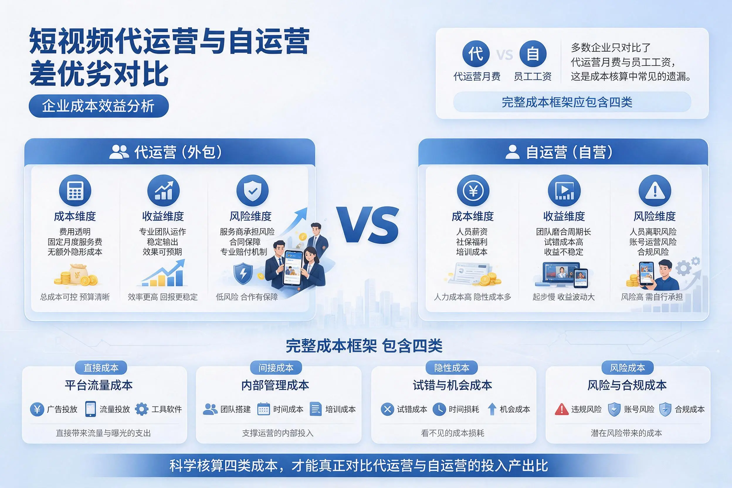 短视频代运营与自运营优劣对比：鹤岗企业成本效益分析