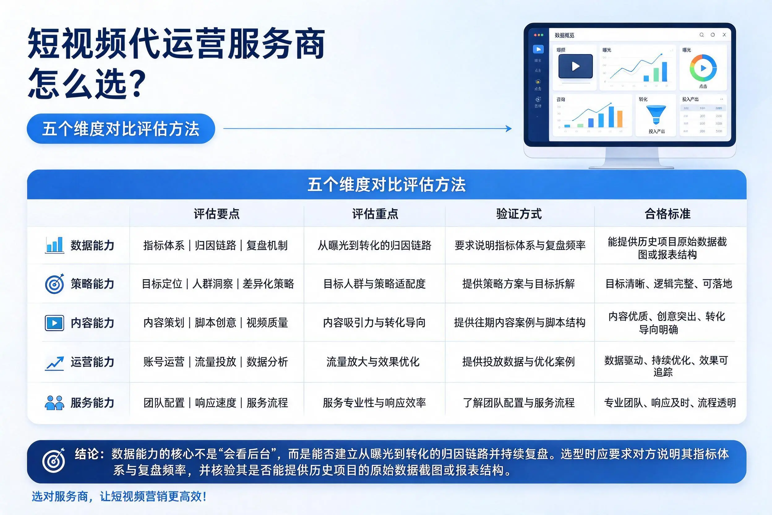 鹤岗短视频代运营服务商怎么选？五个维度对比评估方法