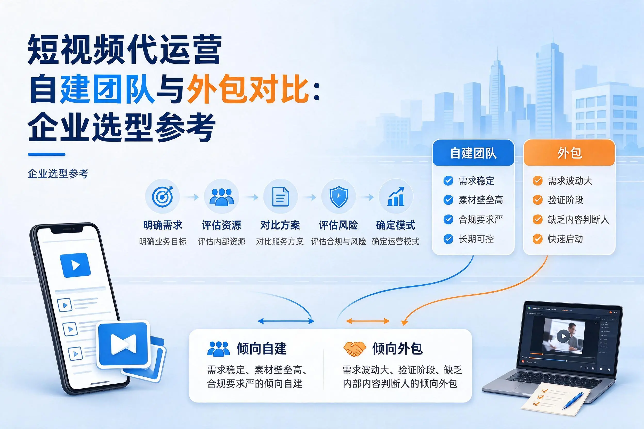 短视频代运营自建团队与外包对比:鹤岗企业选型参考