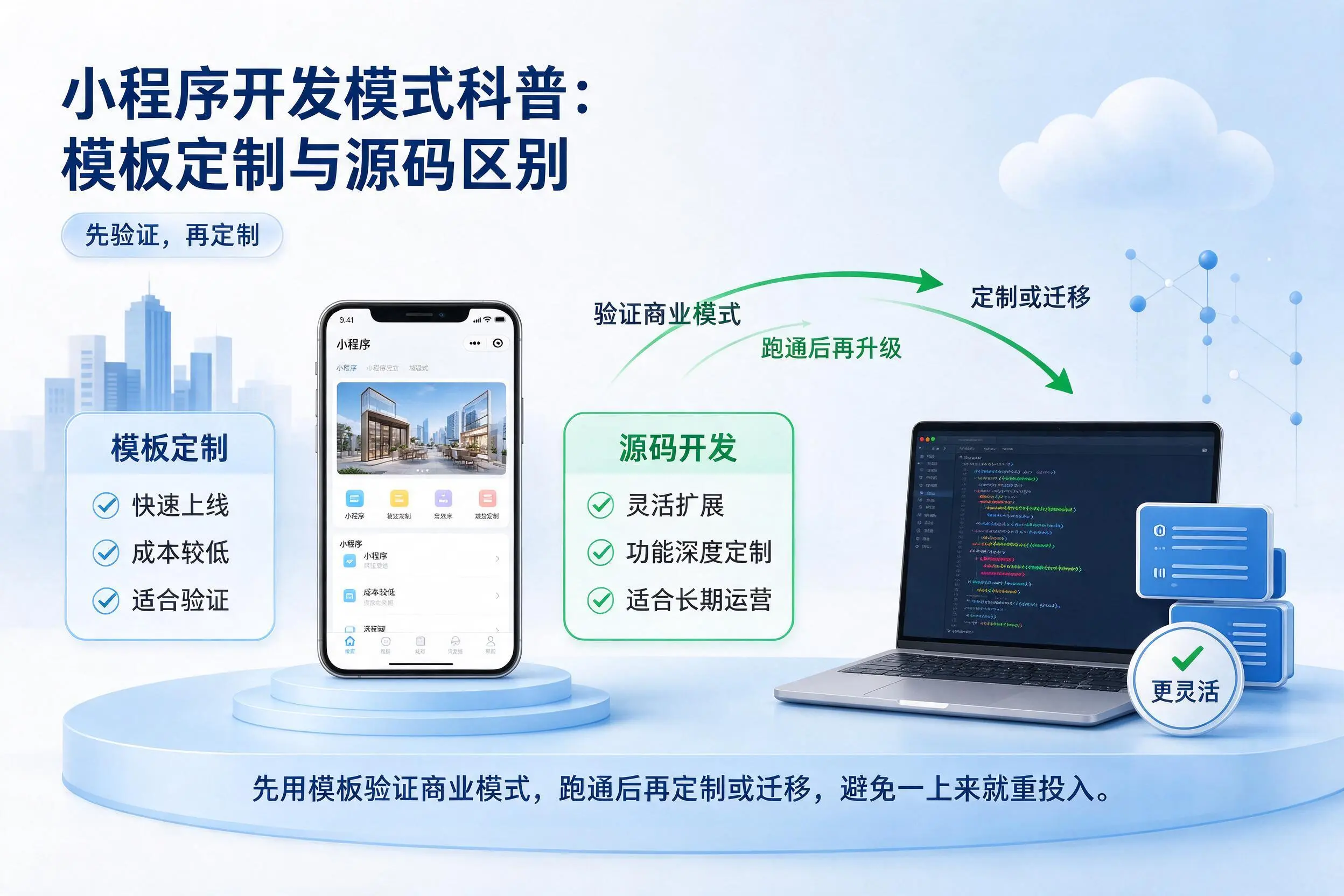 鹤岗小程序开发模式科普：模板定制与源码区别