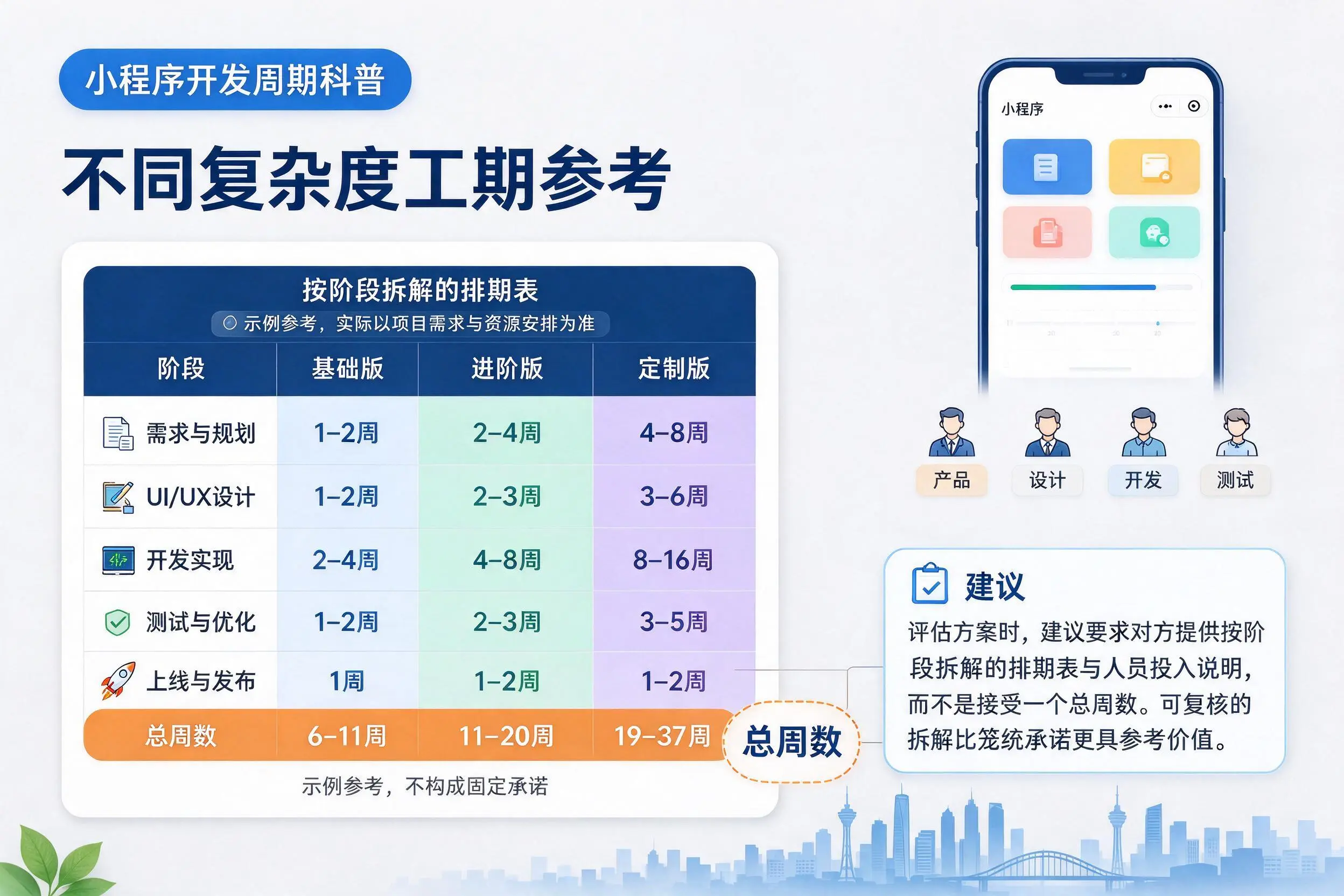 鹤岗小程序开发周期科普:不同复杂度工期参考