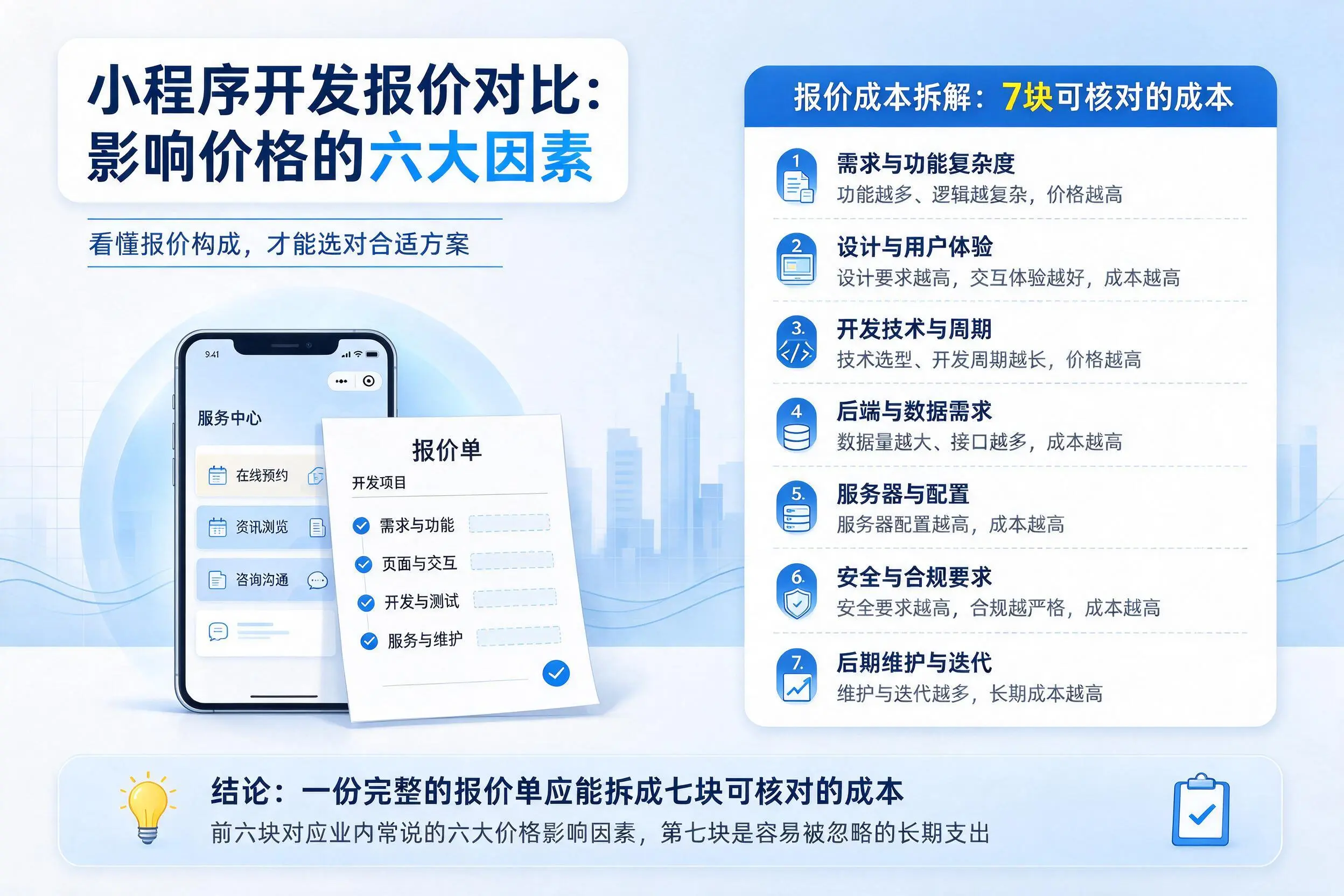 鹤岗小程序开发报价对比：影响价格的六大因素
