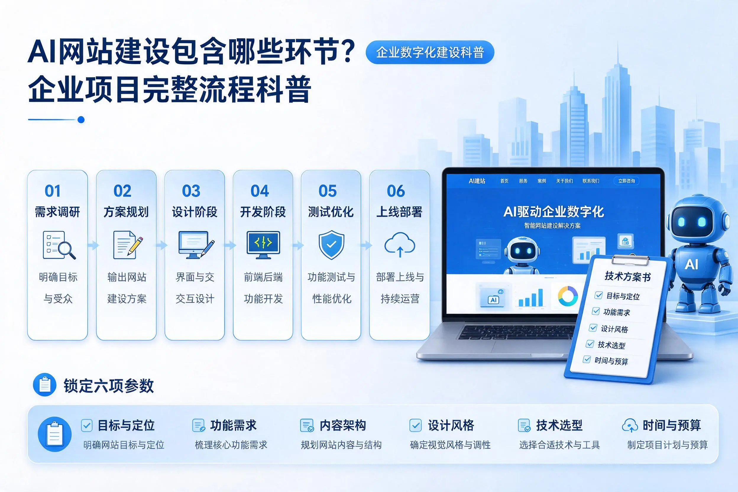 AI网站建设包含哪些环节？鹤岗企业项目完整流程科普