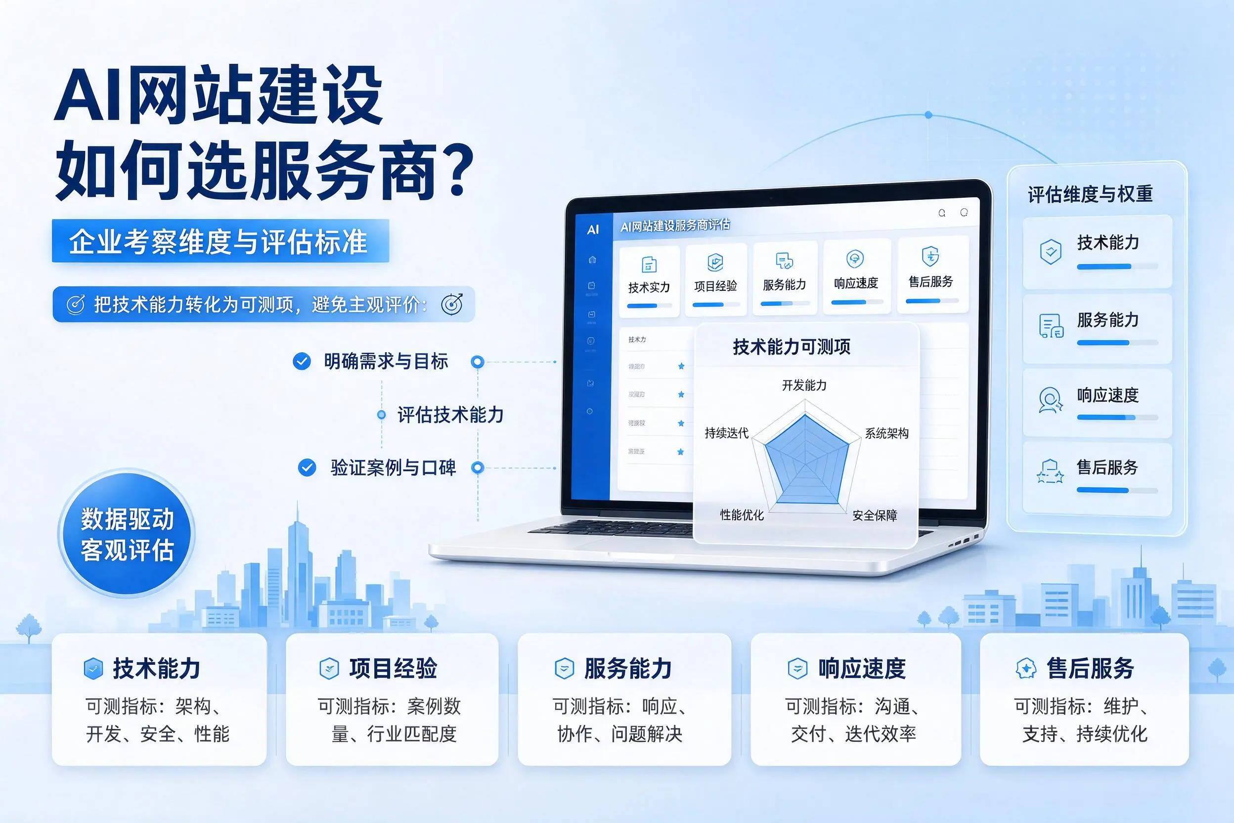 AI网站建设如何选服务商？鹤岗企业考察维度与评估标准