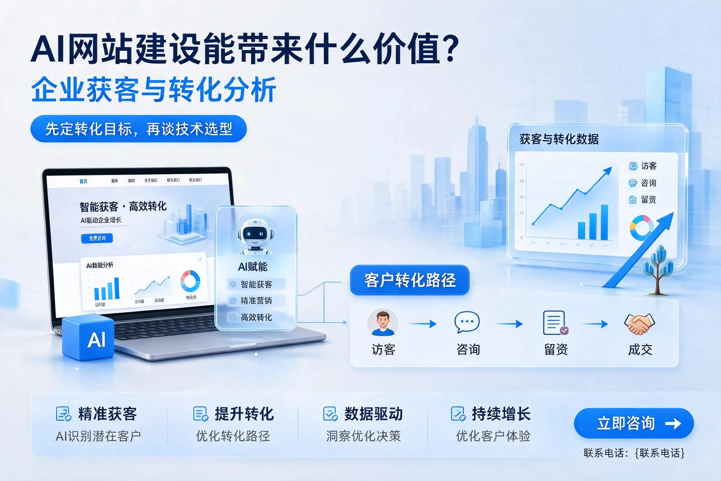 AI网站建设能带来什么价值?鹤岗企业获客与转化分析