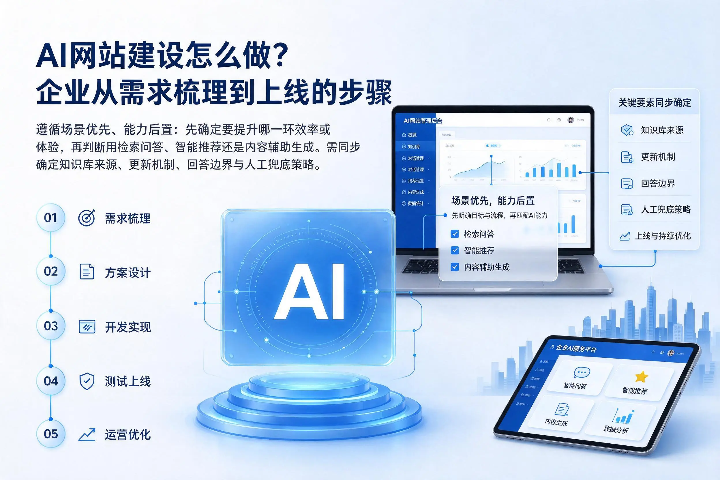 AI网站建设怎么做?鹤岗企业从需求梳理到上线的步骤